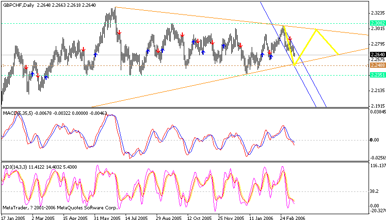 gbpchf daily 060316.gif